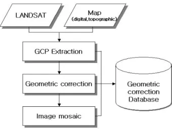 FIGURE  1.  Flowchart  of  this  study