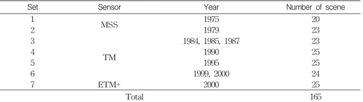 TABLE  1.  Archiving  data  sets  of  LANDSAT  satellite