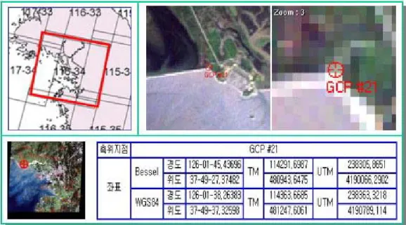 FIGURE  4.  Example  of  GCP  Database 본  연구에서는  위와  같은  사항을  고려하여  한반도  지역에  대하여  지상기준점을  선정하여  데이터베이스를  구축하였다