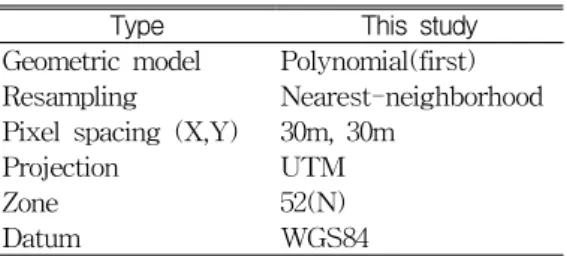 TABLE  2. Coordinate  information  in  geometric  correction