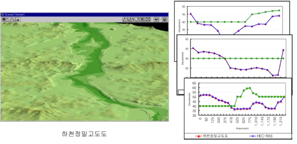 FIGURE  7.  Stream  detail  elevation  model