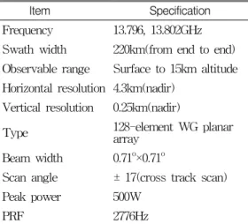 TABLE  3.  Parameters  of  TRMM/PR  Z-R  relation가시영역과  적외영역을  관측하는  VIRS(visible 