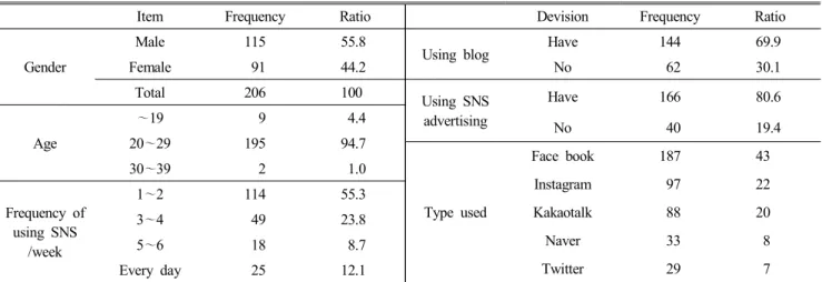 Table  1.  Demographic  characteristic  of  subject  (N=484)