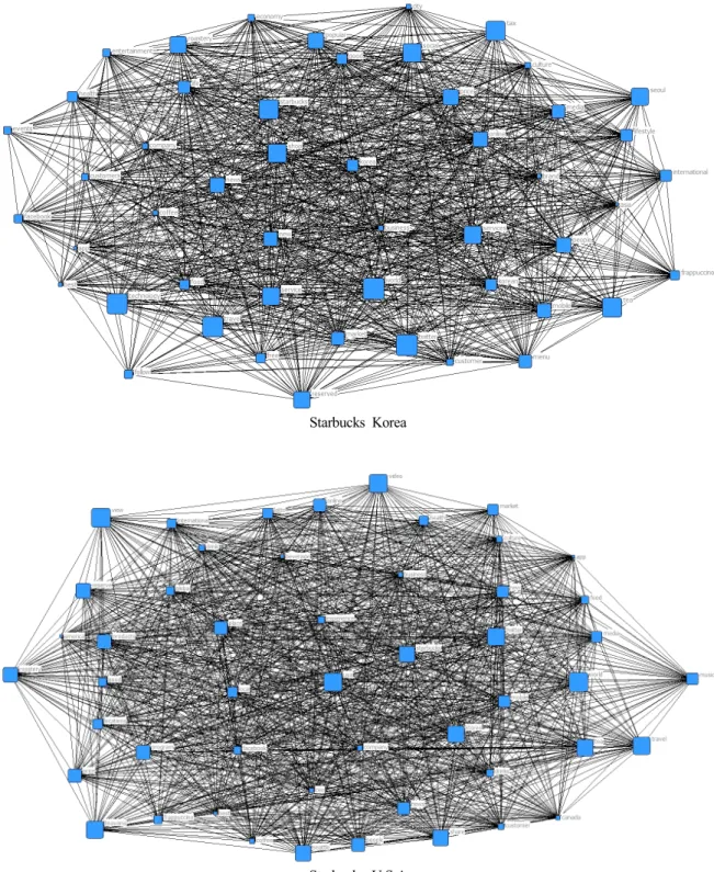 Fig.  1.  Keyword  visualization  of  network  analysis.