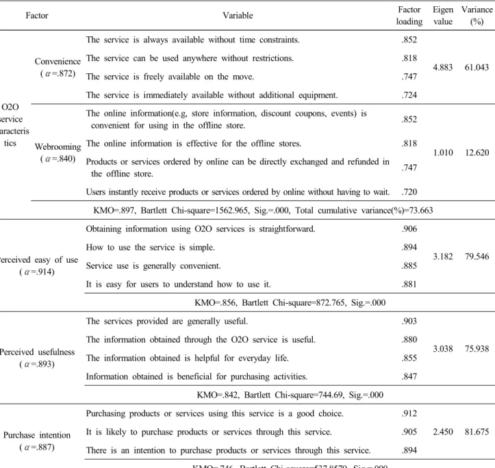 Table  4.  Construct  correlations,  mean,  and  standard  deviation