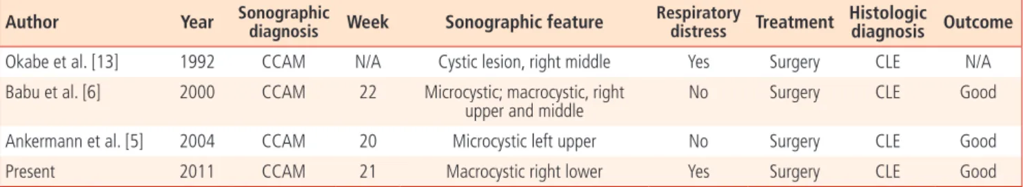 Table 1. Summary of findings in neonates