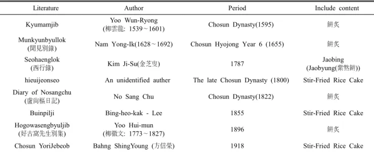 Table  1.  The  ancient  writing  containing  the  Chinese  characters  of  stir-fried  rice  cake( Tteok-bokki )