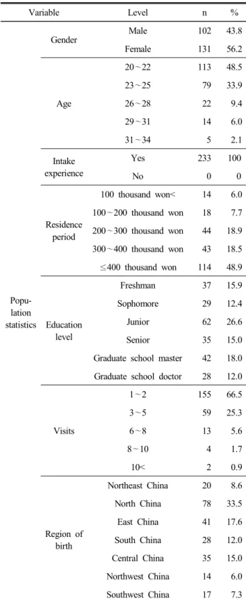 Table  3.  Demographic  characteristics  of  the  subject