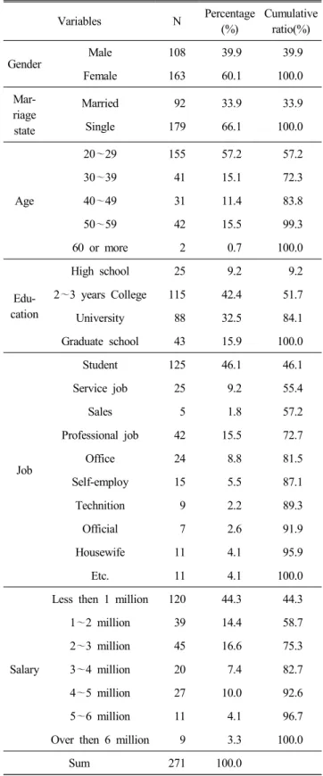 Table  1.  Demographic  characteristics
