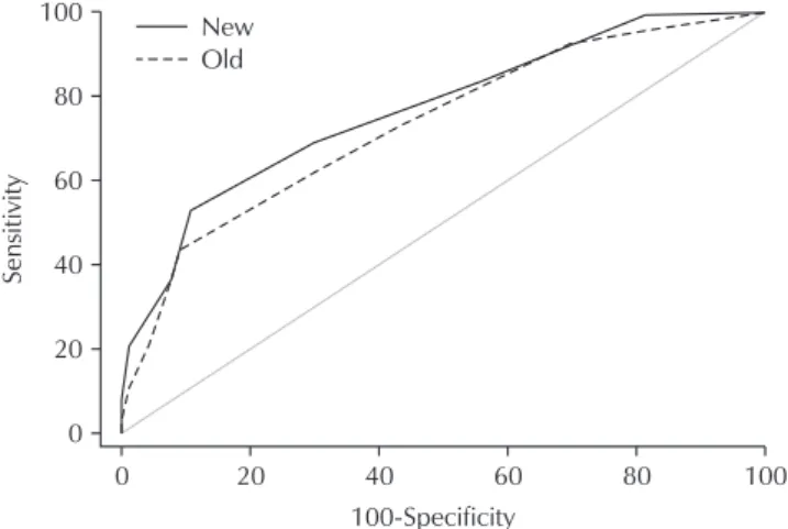 Table 3. Comparison of total score between mechanical hemolysis and immune-mediated hemolysis