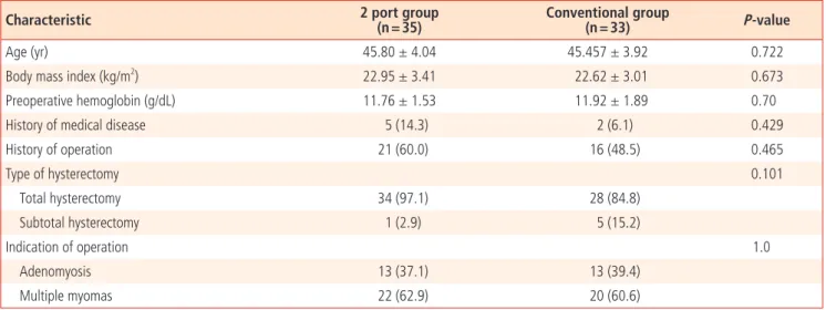 Table 1. Patients characteristics