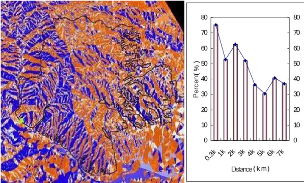 FIGURE  3.    Altitude  profile  of  forest  fire  burned  area