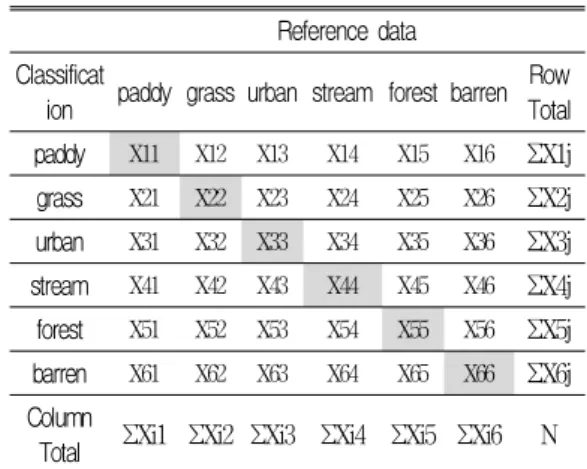 FIGURE  3.  Normal  probability  plot  of  digital  number  for  each  landuse  category  on  band  1 2