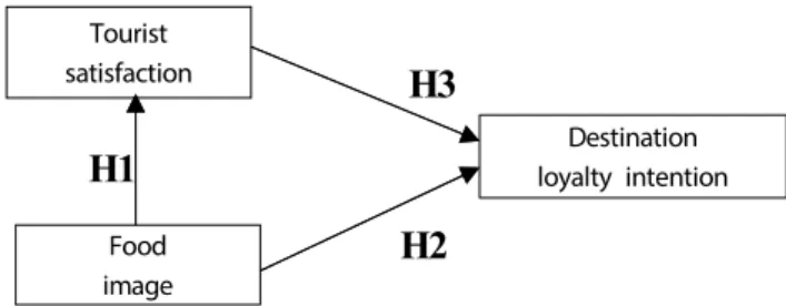 Fig. 1. Conceptual framework.
