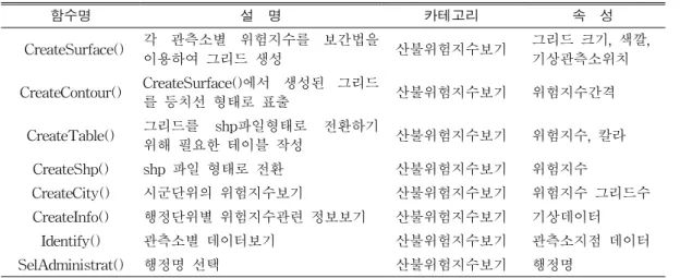 FIGURE  3.  Scenario  description