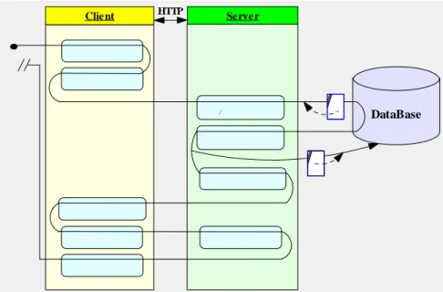 FIGURE  7.  Navigation  diagram