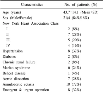 Fig. 1. Actuarial survival rate for 25 patients after the Cabrol  technique in KNUH Mean survival time：142.94