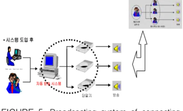 FIGURE  6.  Components  of  automatic  response  system  for  disaster  prevention