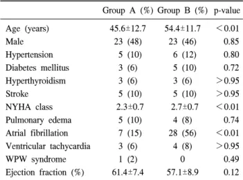 Table 3. Surgical procedures