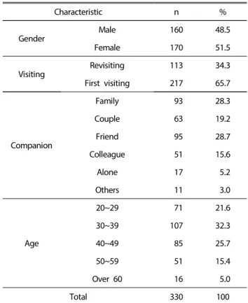 Table 1. General characteristics of the participants