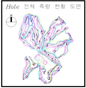 FIGURE  5.  The  situation  drawing  of  the  golf  c o u rs e   b y   th e   e le c tric   d is ta n c e  measurement