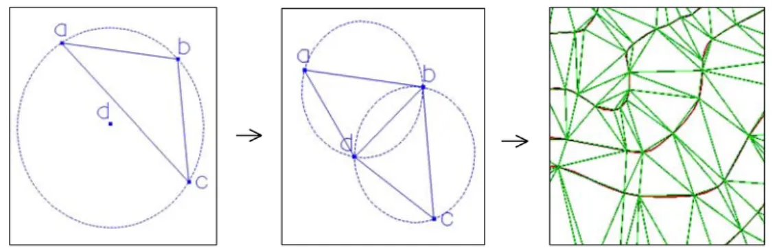 FIGURE  2.  Triangulated  irregular  network  procedure