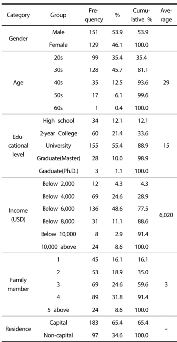 Table 1. Demographic information (n=280)