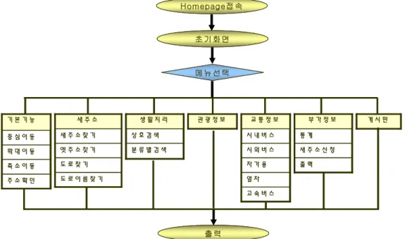 FIGURE  6.  Guide  system  configuration 