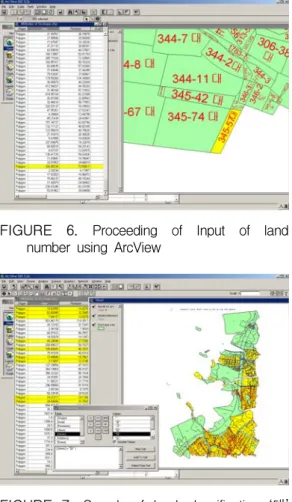 FIGURE  6.  Proceeding  of  Input  of  land  number  using  ArcView