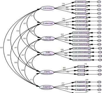 Fig.  2의 모형 분석 결과 χ 2 =522.280,  df=215,  CMIN/df= 