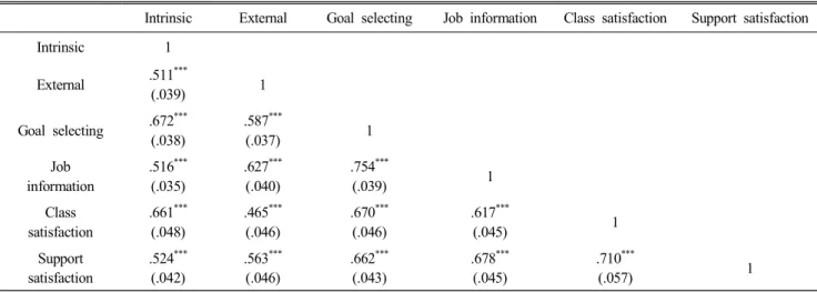 Table  3.  Correlation  coefficient