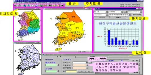 FIGURE  2.  The  function  of  mapping  display 