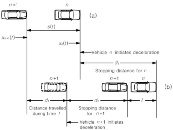 FIGURE  1.  Positions  of  lead  and  following  vehicles  for  emergency  stop  condition