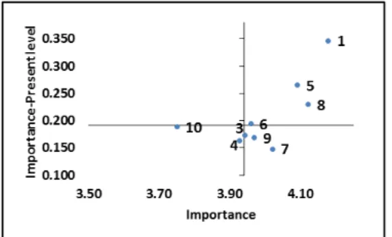 Fig.  2.  Analysis  result  for  cooks  working  in  hotel.