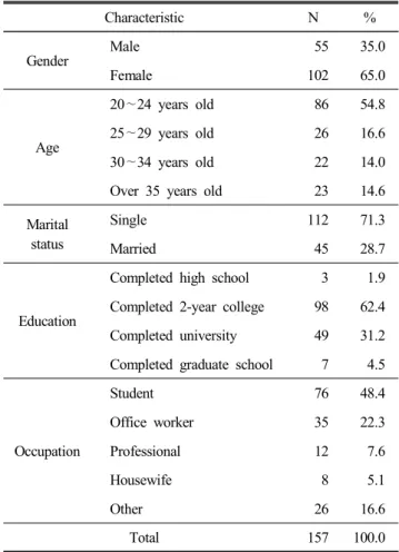 Table  1.  Demographic  characteristics  of  respondents 