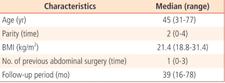 Table 3.  Urinary tract injuries and urological procedures  
