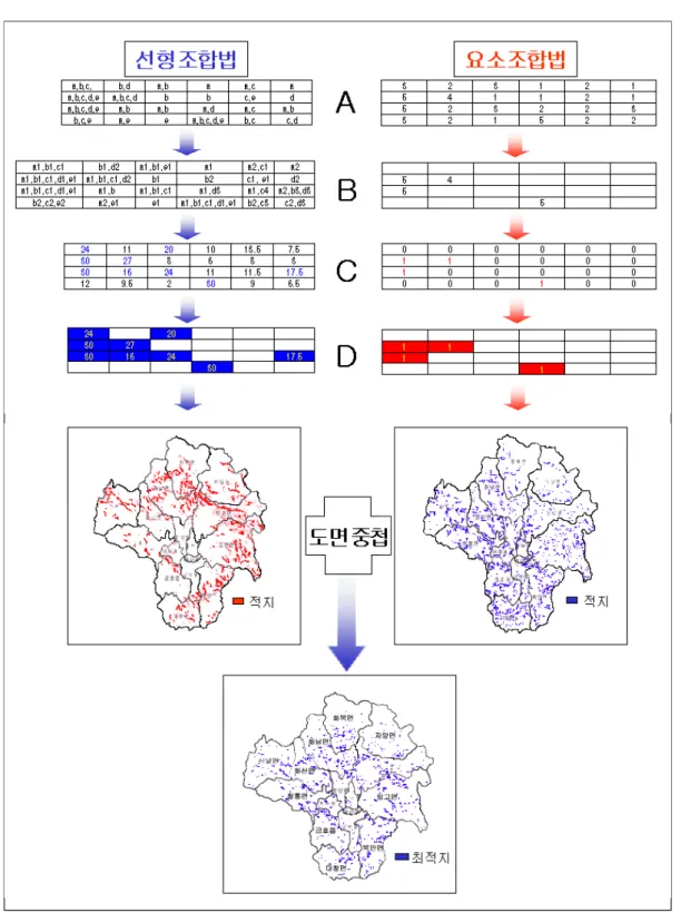 FIGURE  5.  The  integration  analysis  of  transparent  with  numerical  overlay  for  suitability  map