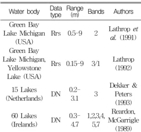 TABLE  2.  Calculation  method  of  Secchi  disk  depth  using  TM  data 