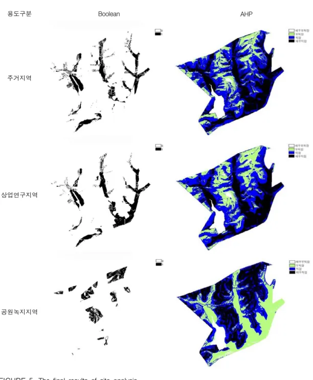 FIGURE  5.  The  final  results  of  site  analysis 