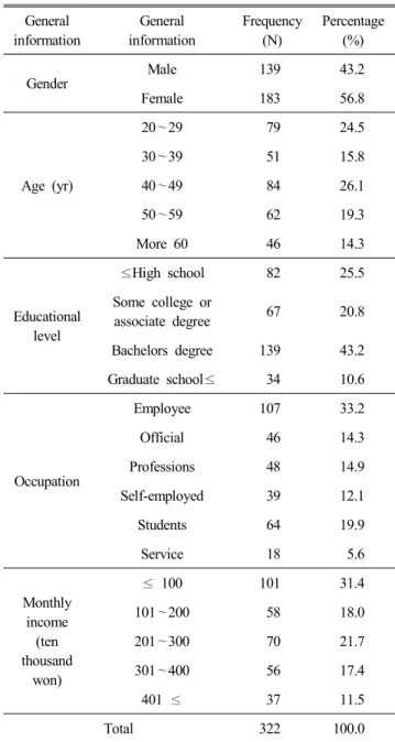 Table  1.  Demographic  characteristics  of  the  subjects