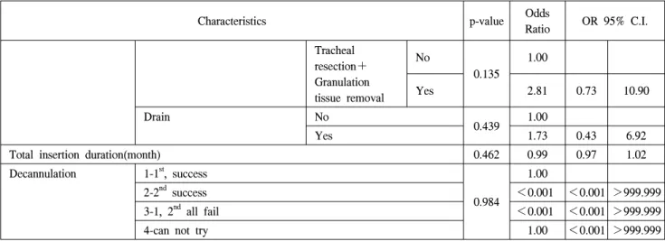 Table 2. Continued