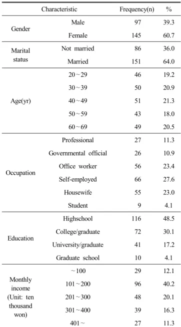 Table  1.  Characteristics  of  the  respondents