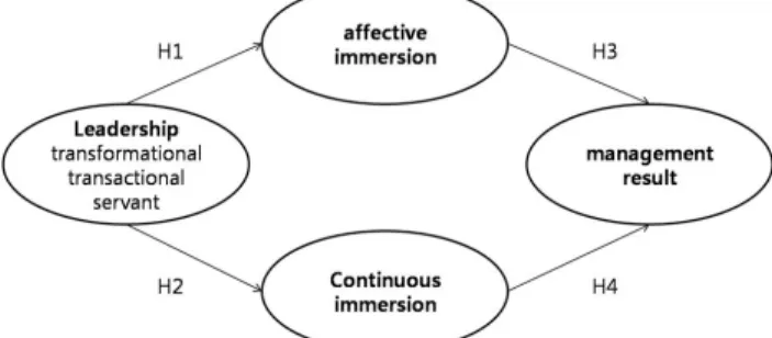 Fig.  1.  Research  model  of  this  study.