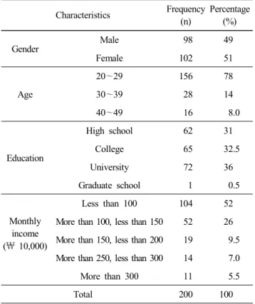 Table  1.  Demographic  characteristics  of  respondents