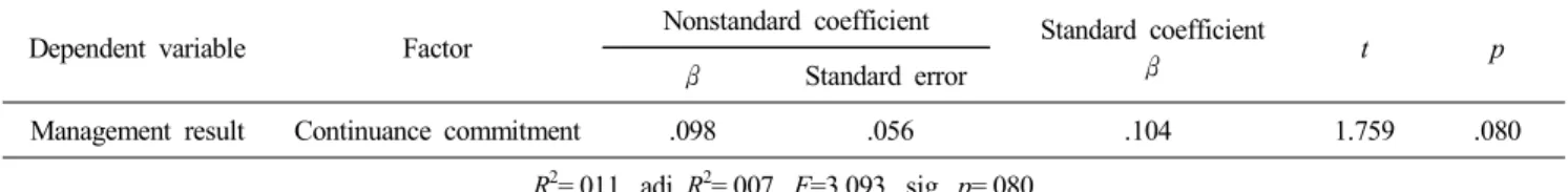 Table  7.  Result  of  regression  analysis  between  emotional  commitment  and  management  performance
