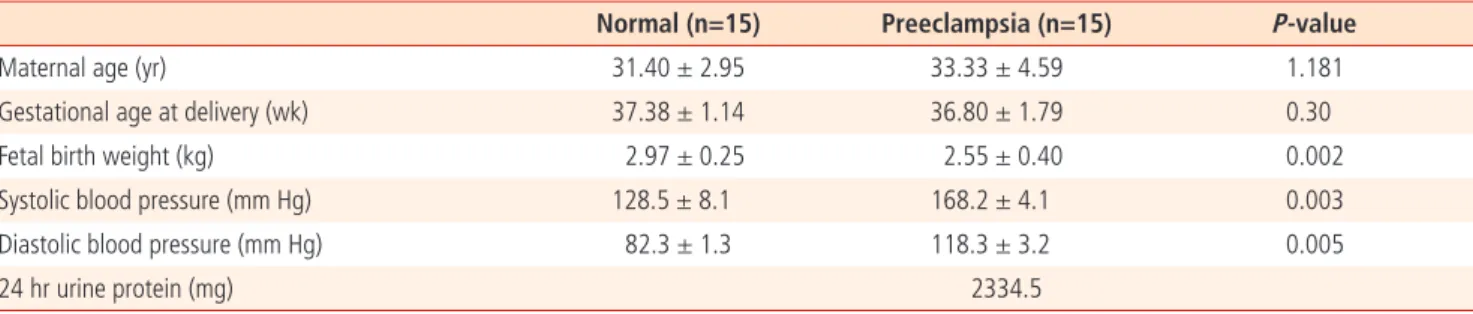 Table 2. Clinical characteristic in both groups