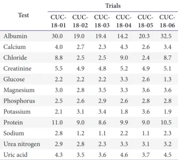 Table 6. Peer-group coefficients of variation (%) for the tests and  trials of urine chemistry in 2018
