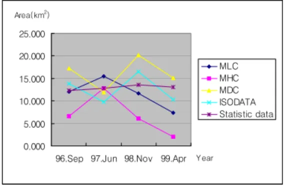 FIGURE  15.  Annual  variation  of  grape  cropping  area 0.0002.0004.0006.0008.00010.00012.00014.00016.000