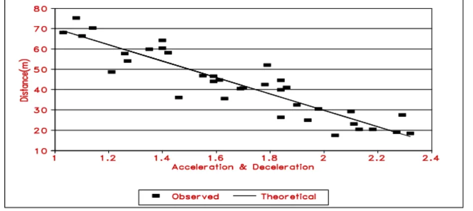 TABLE  7.  Result  of  correlation  analysis