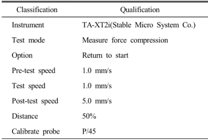 Table  2.  Operating  condition  of  texture  analyzer